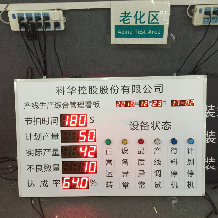 設備狀態(tài)生產計劃達成率電子看板