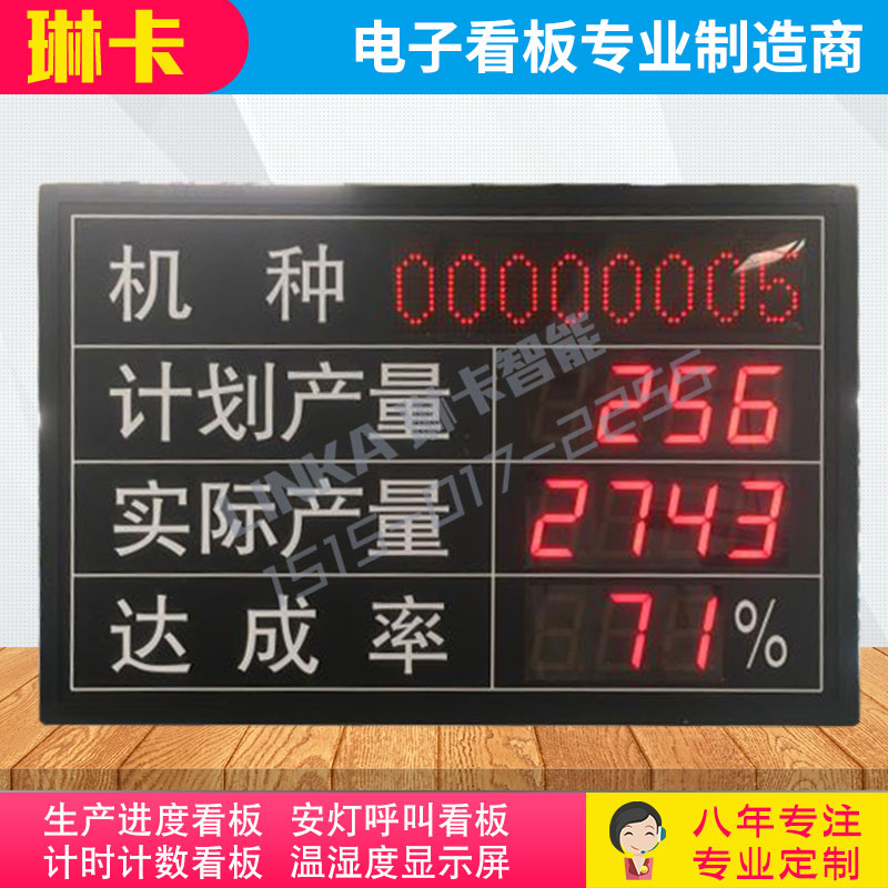 工廠車間生產(chǎn)計劃達(dá)成率電子看板