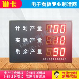 生產計劃進度電子看板