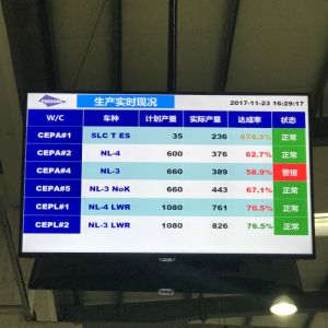 Foosung生產(chǎn)實時現(xiàn)況顯示屏