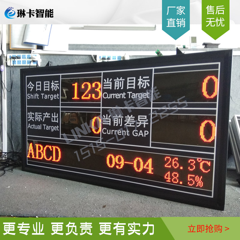 目標產出實際差異電子看板